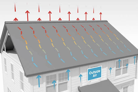 5 Signs of Poor Ventilation in a House