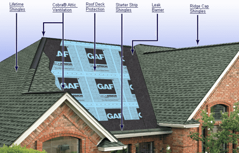 What Are the Components of a Roof?